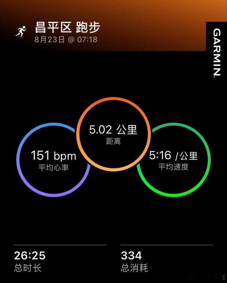 早上去学校跑步，再在食堂吃个早饭，感觉充实而又美好。 