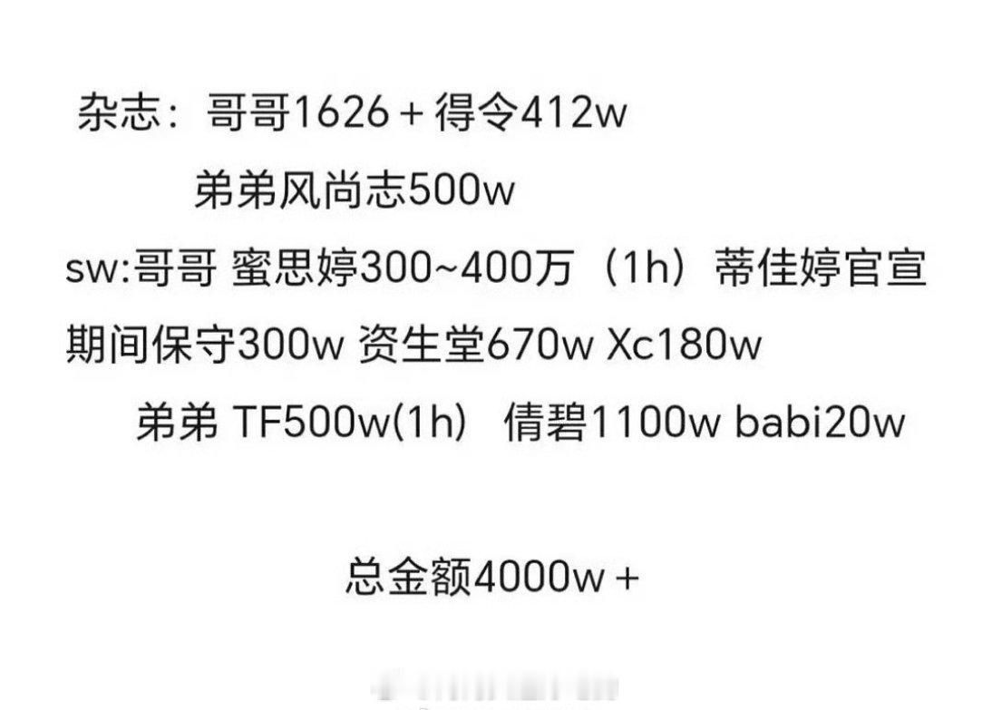 这就是全糖可乐的底气吗？[哆啦A梦害怕]给张康乐和马柏全花了4000W+所以才说