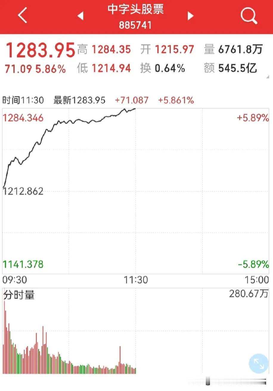 下一轮牛市的“根”在哪里？
昨天老股民说了双管齐下，大A找到“根”了，今天再聊聊