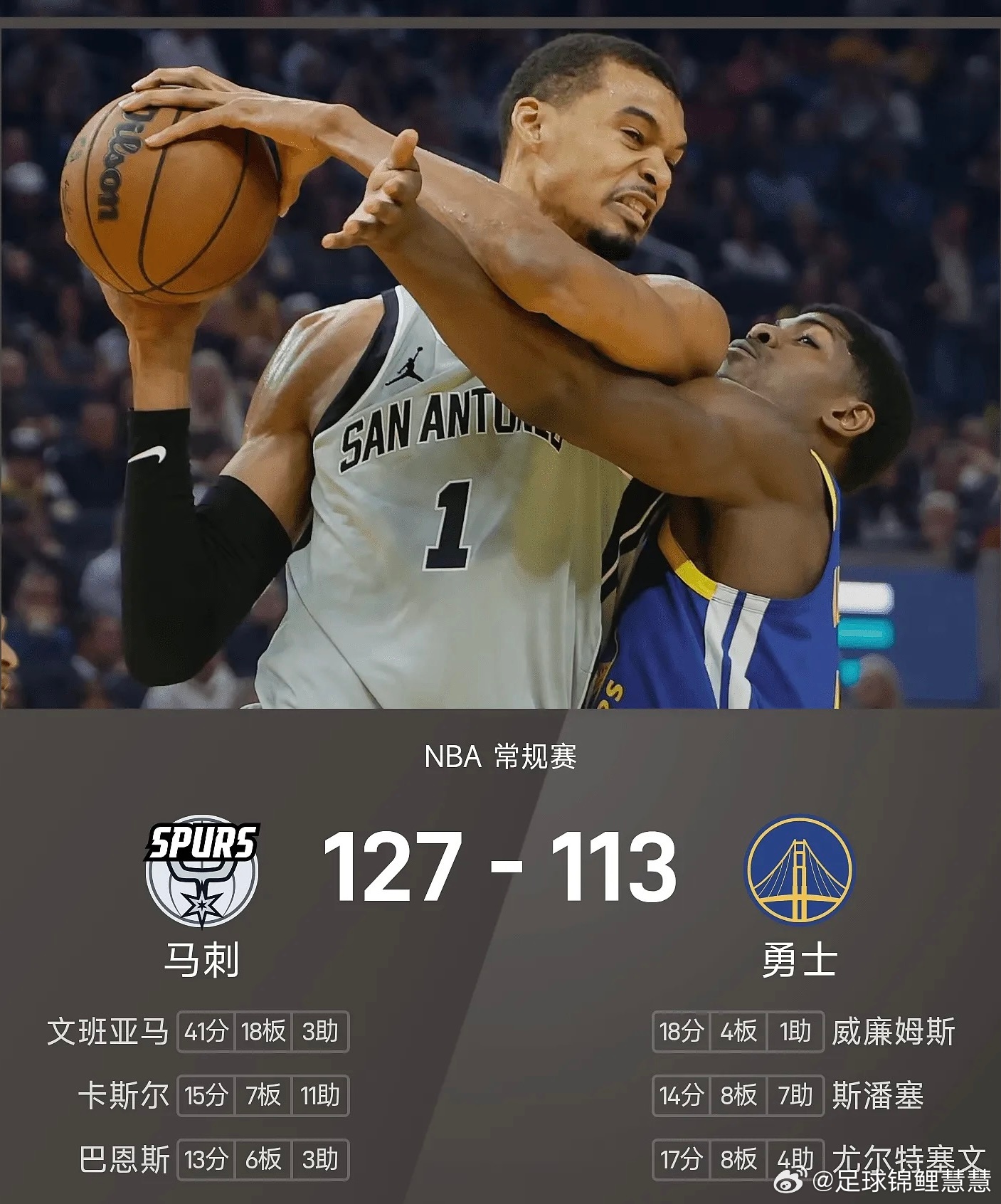 04月02日讯，25/26赛季NBA常规赛，勇士客场对阵马刺。全场战罢，勇士以1