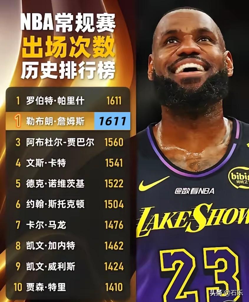 追平历史第一，即将成为历史第一，NBA最难打破的历史纪录之一就要诞生了！
3月2