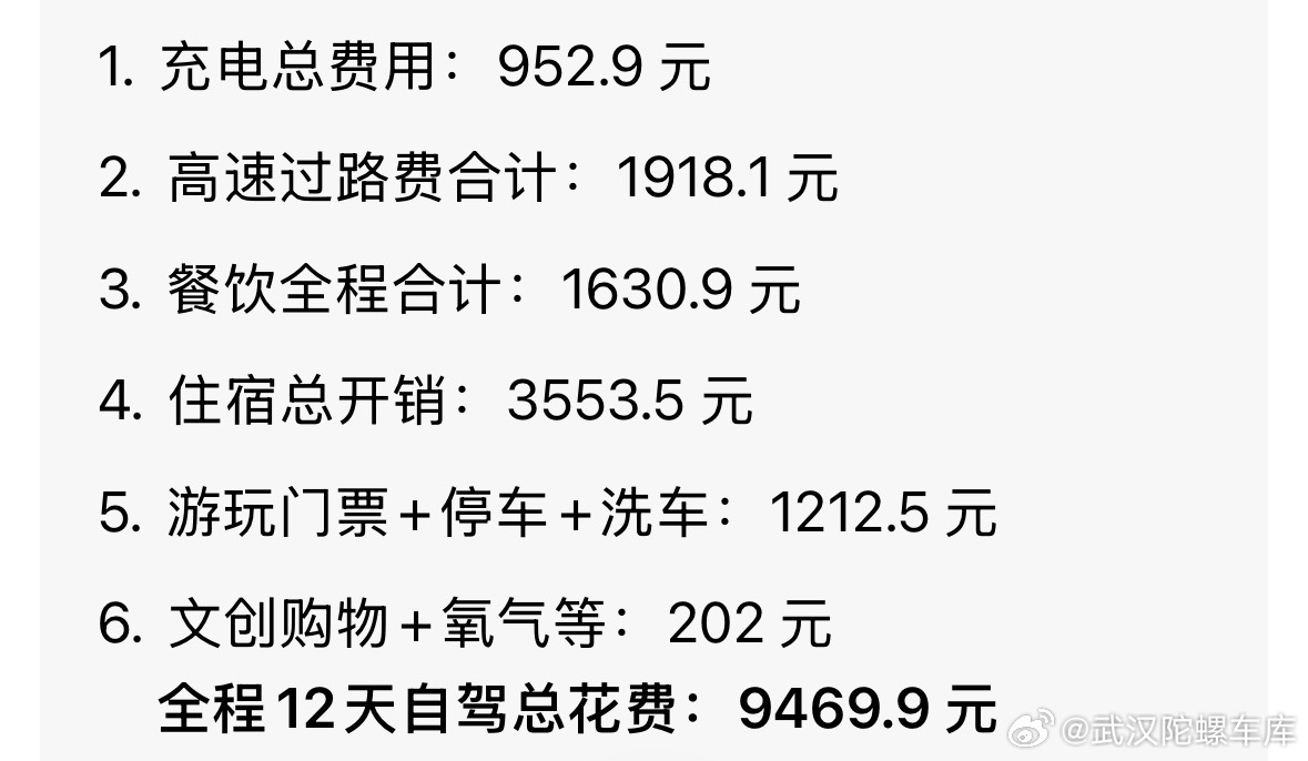 青甘大环线我的路线和花费电车确实花费小充电也没啥耽误事的明天拍个视频具体一下细节
