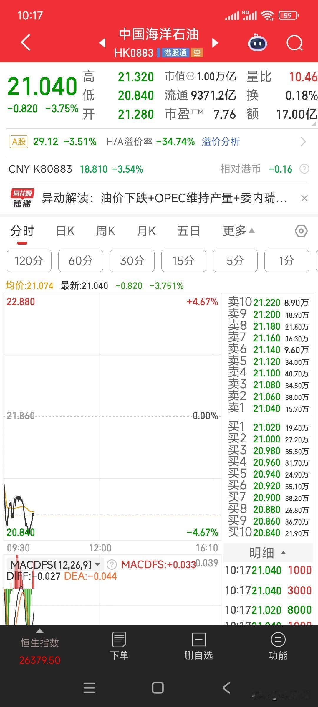 煤炭跌了电力跌，电力跌了石油跌，能源我还能投什么能源?