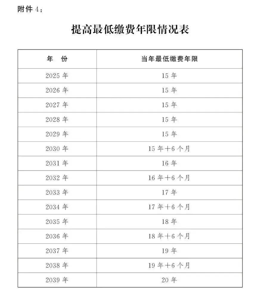 在秦皇岛，养老保险跨省转移无缝衔接！
好消息！秦皇岛市已实现养老保险关系跨省转移