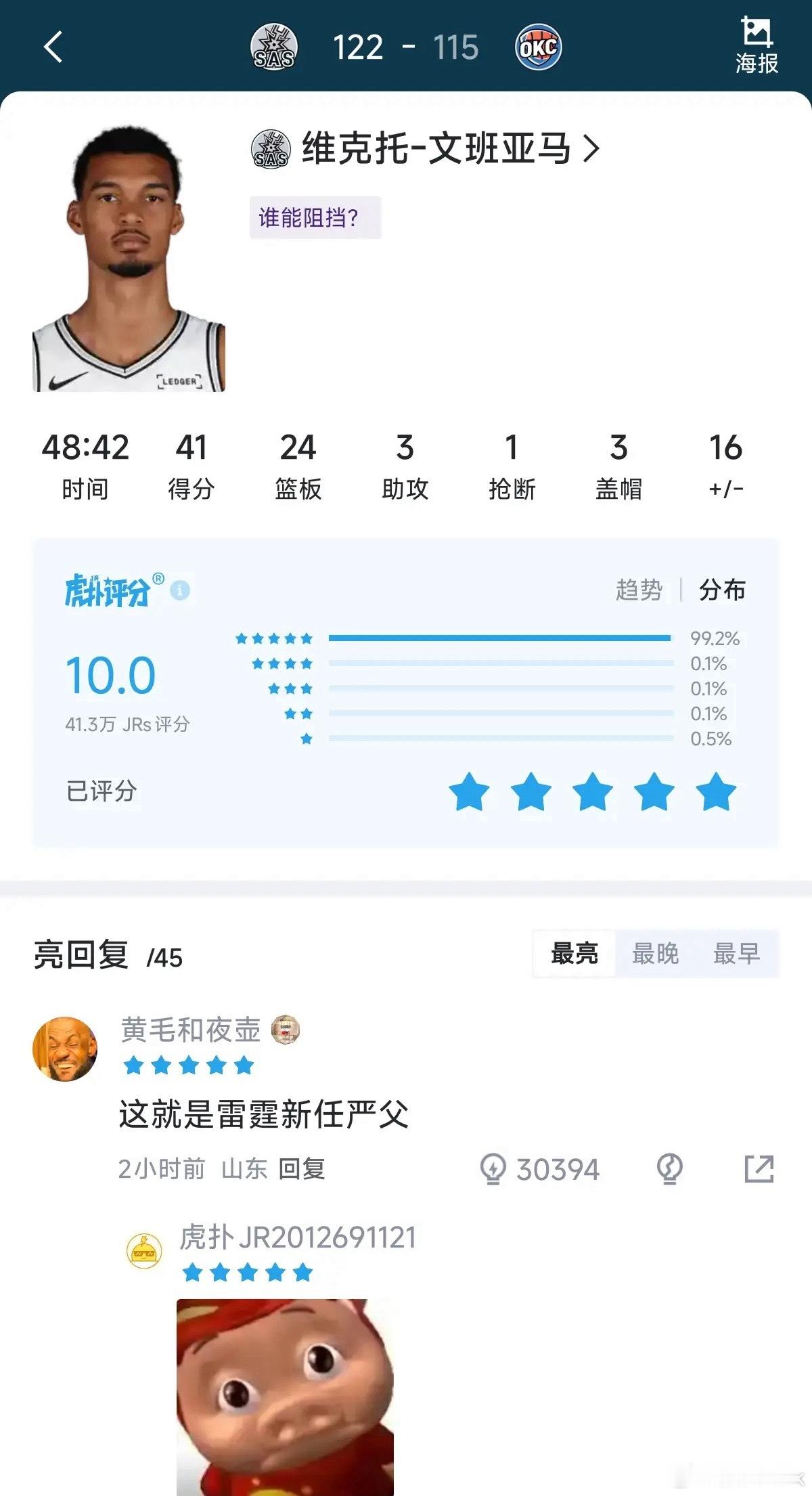 雷霆新任严父，打服了所有人，40万粉丝为文班亚马表现打出10分满分。文班亚马 外