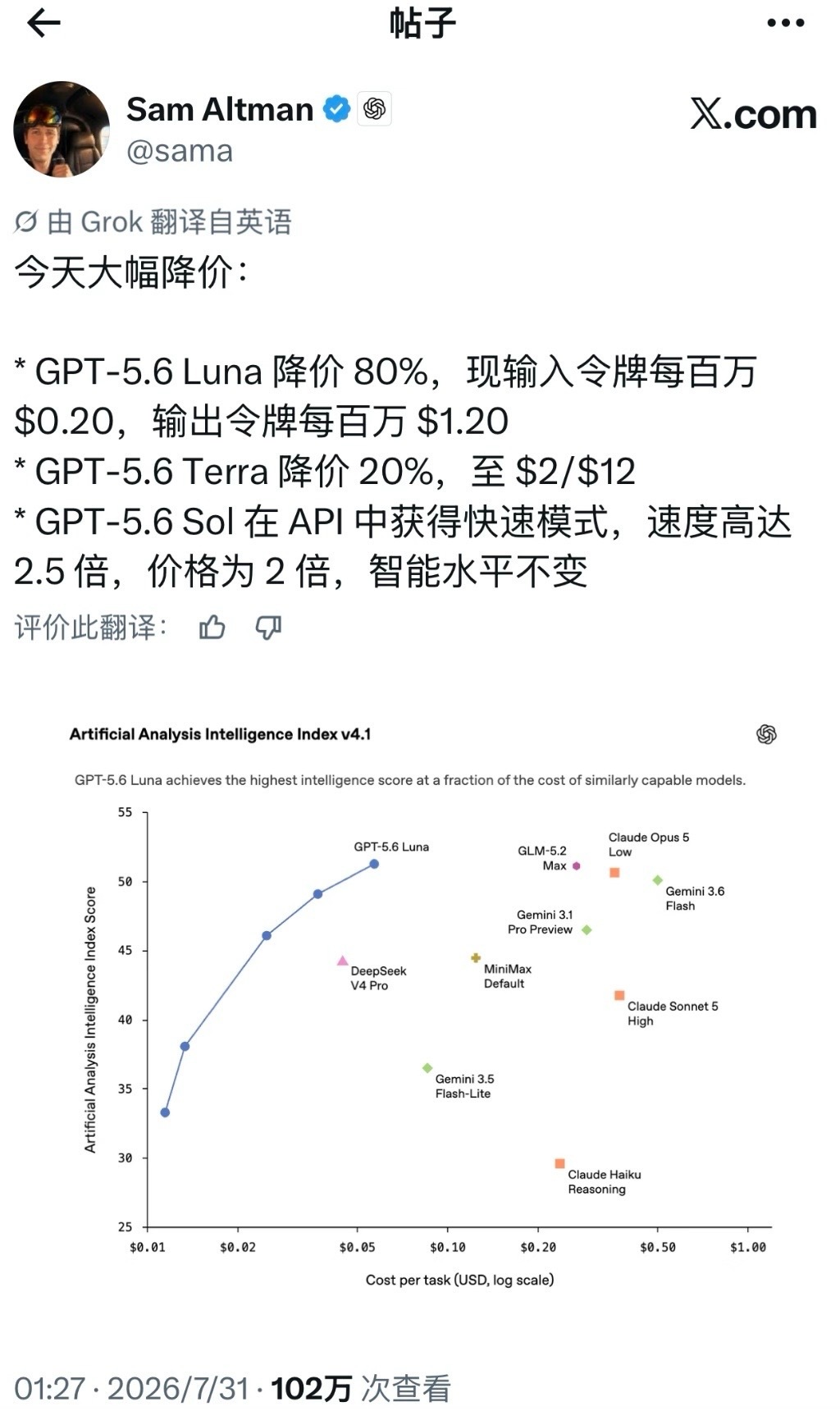 OpenAI模型最高降价80%OpenAI这波降价挺狠的，Luna直接砍了80%
