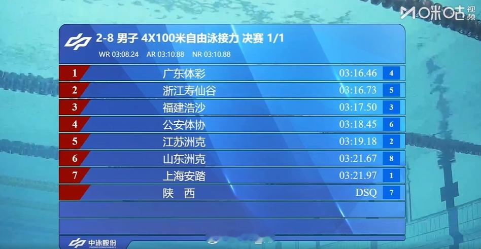 2025年全国游泳锦标赛 男4x100自接决赛广东 3:16.46浙江 3:16