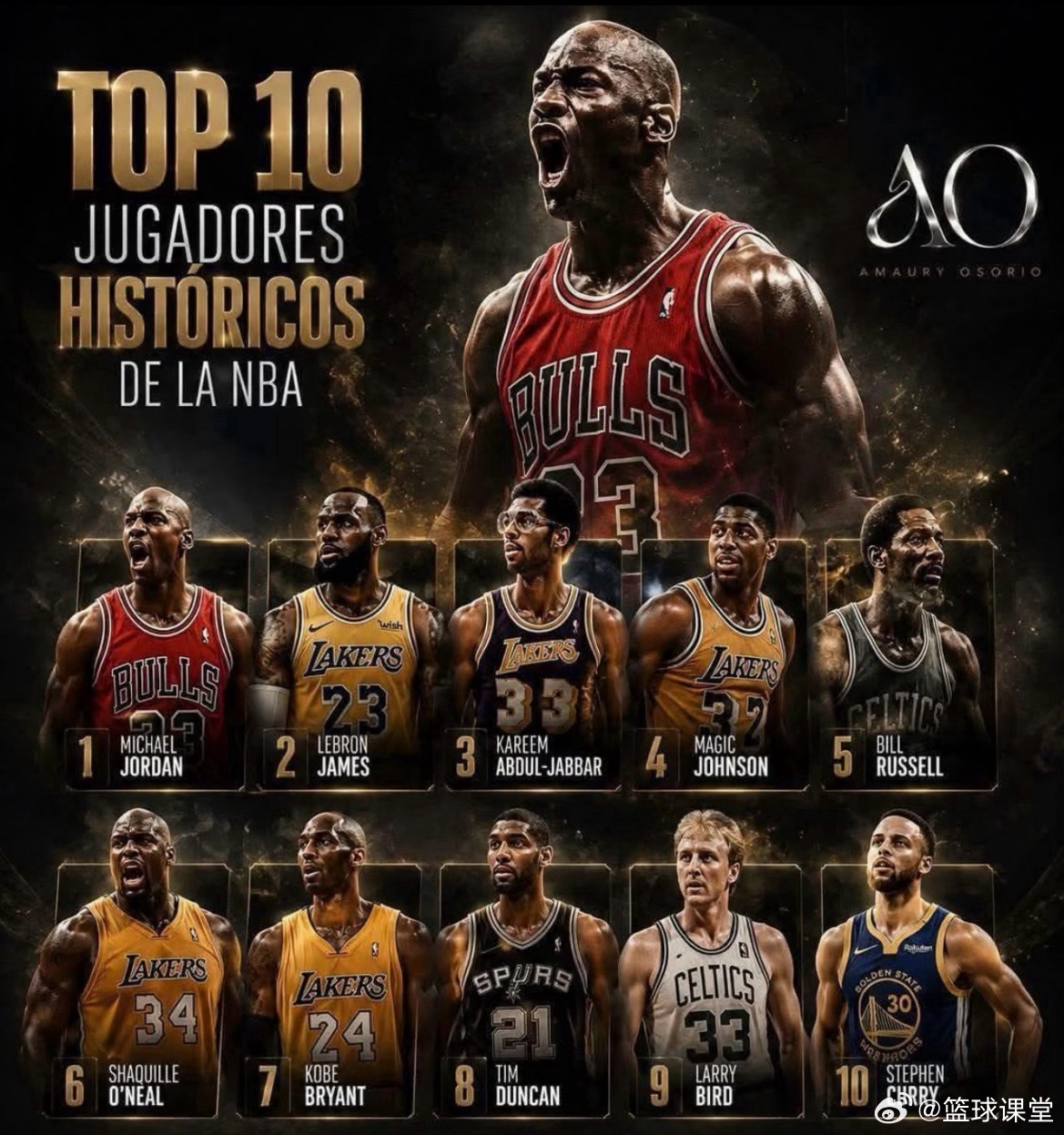 NBA历史前十球员排名，你赞同吗？