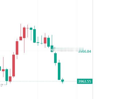 64附近可以再多一次，损58 