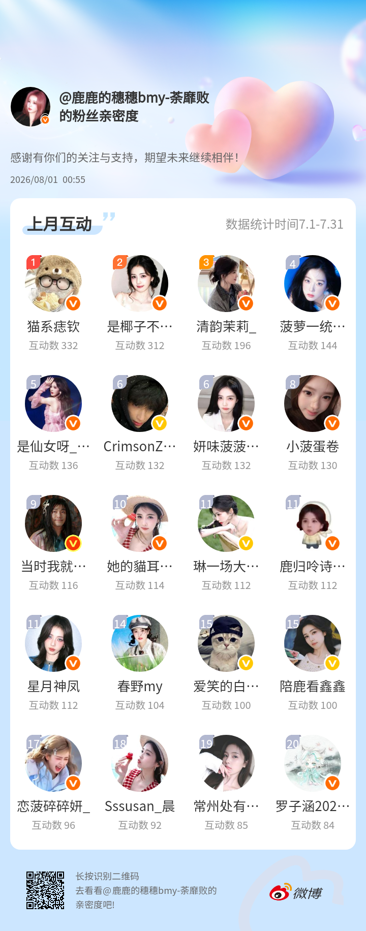 感谢有你们的陪伴与支持，期望未来继续相伴～网页链接微博亲密度粉丝亲密度