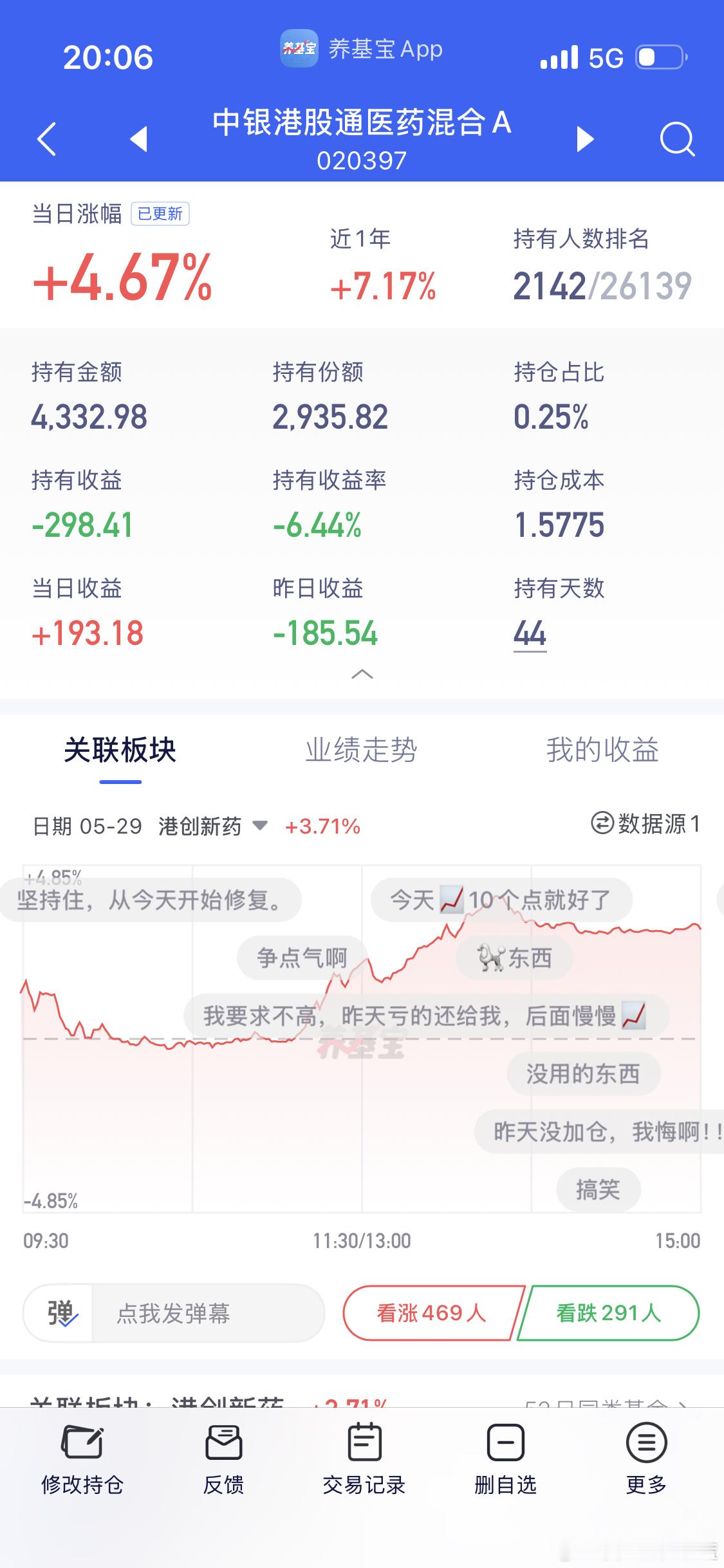 港股创新药反包。
