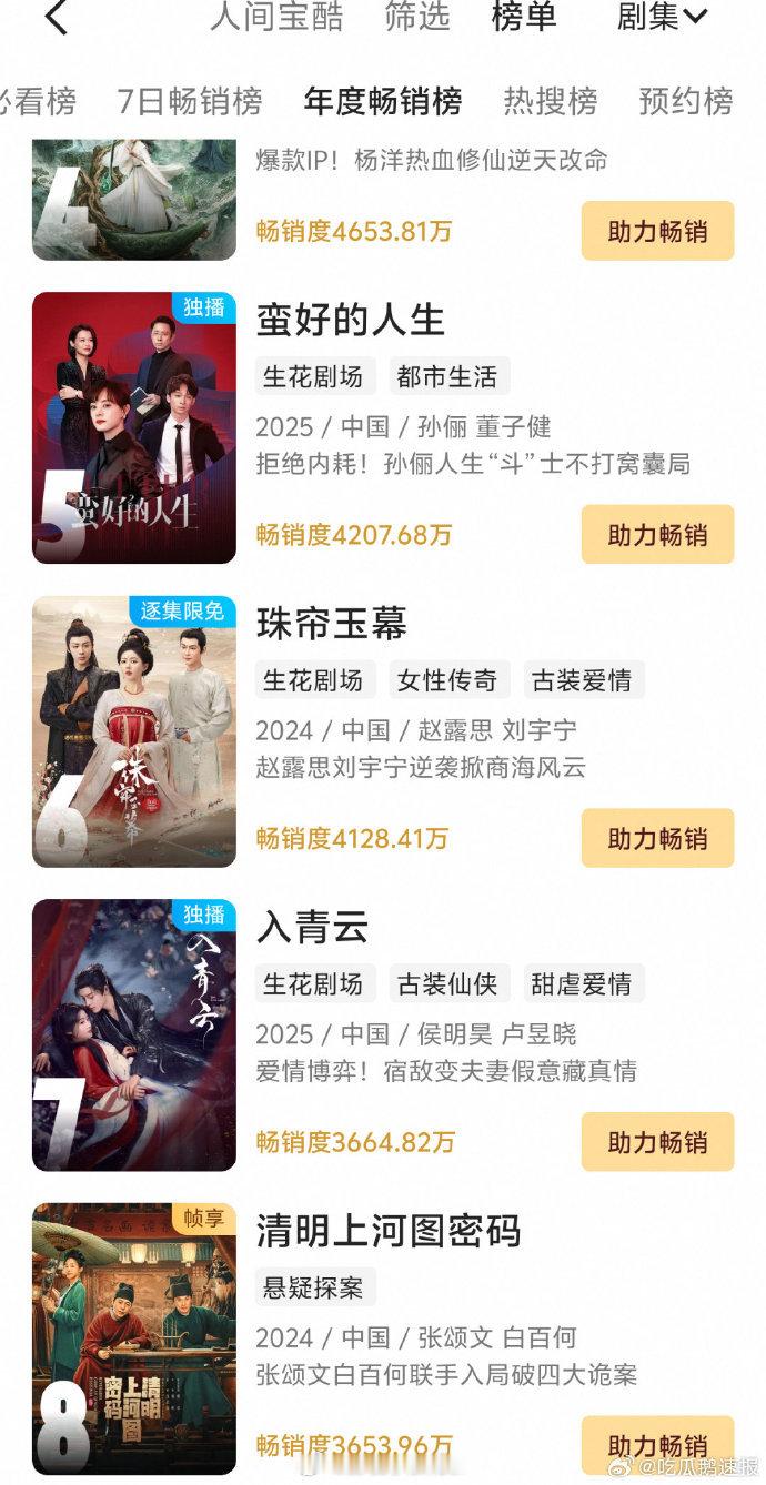 侯明昊卢昱晓入青云拉新年榜第七入青云拉新年榜升到第七 短剧美学加持节奏飞起！拉新