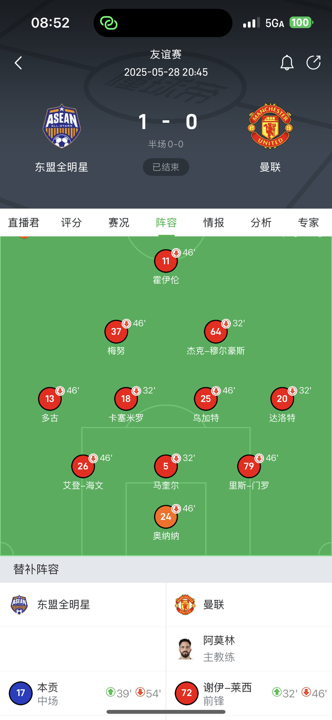 突然想起来，今晚U23国足对手越南主帅金相植，去年夏天带东盟全明星1-0赢过阿莫