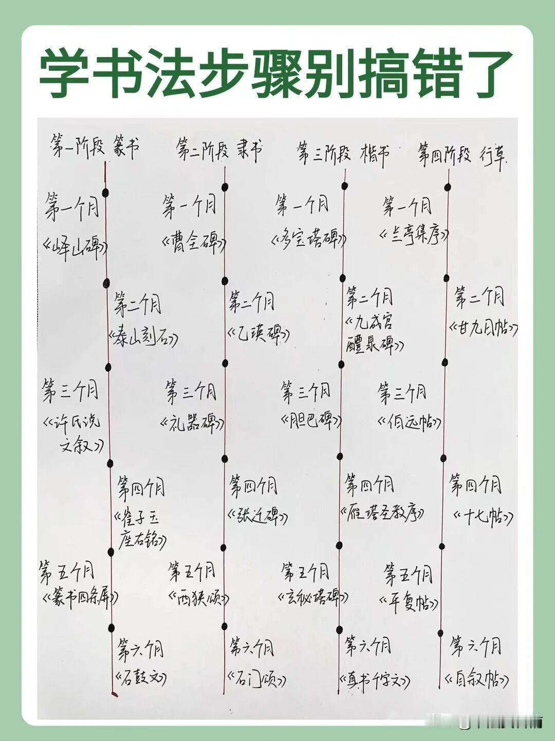 主要看悟性。理解力好，一年就见效。
