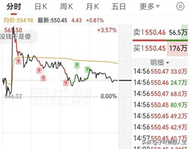 面对如今的A股，宇树科技何去何从？
