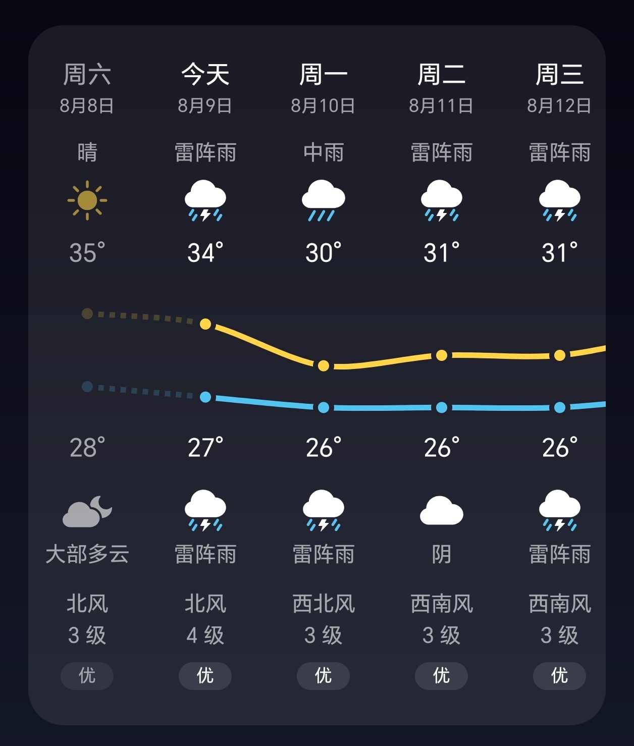 白海豚 没囤东西就来了 讨厌工作日全是下雨天，4到5级的风力裹挟着雨水，又是“湿