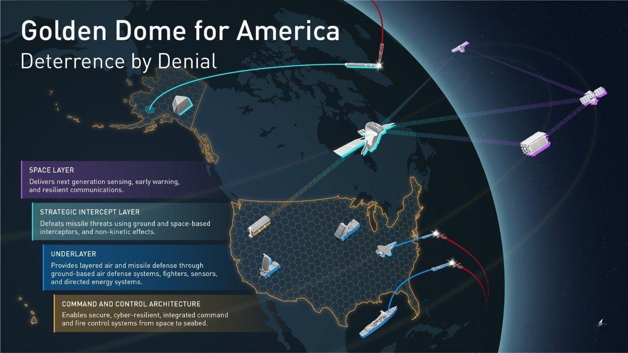美国军工巨头洛克希德·马丁发布的题为《分层防御，轨道优势：太空领域日益凸显的重要