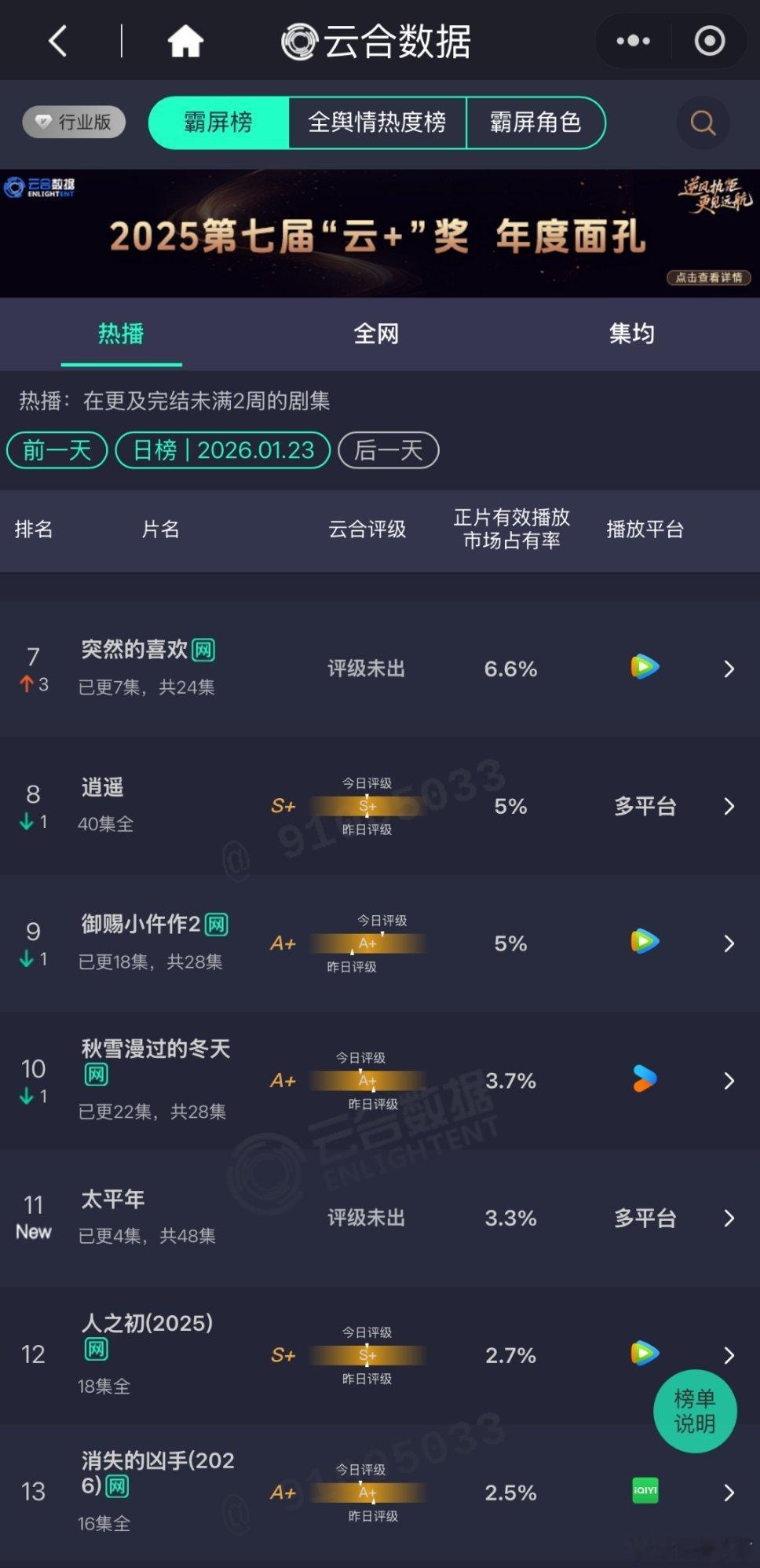 太平年扑的意料之中。      突然的喜欢什么评级，不会从头到尾压着太平年打吧 