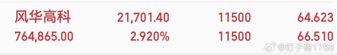 风华高科MLCC这条线整体已经依托5日均线走出了趋势性的行情，风华高科作为板块龙