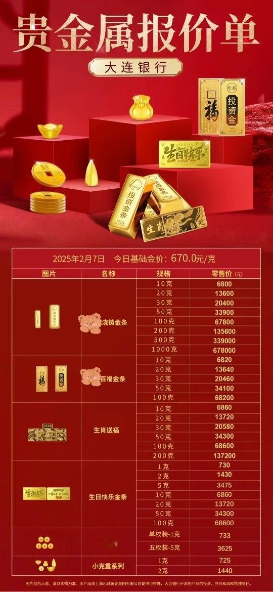 买金条应该去银行还是金店 这还用说，肯定是银行啊。银行买黄金没有那么多弯弯绕绕的