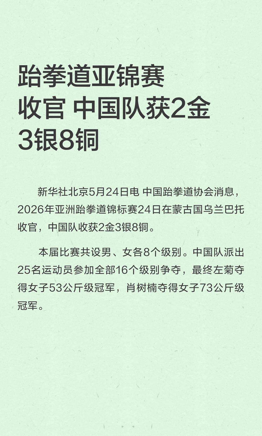 乌兰巴托鏖战收官！中国跆拳道队亚锦赛2金3银8铜全回顾
 
2026年5月24日