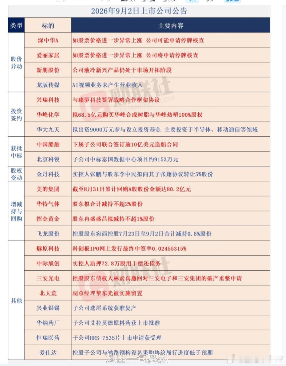公告早知道 ​​​