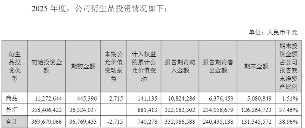 宁德连续募资超470亿背后：近四成利润来自利息和投资收益