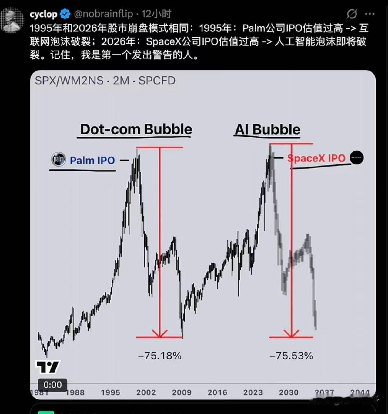 昨天尾盘拉出的大阳线，目的性其实非常明确，核心就是要稳住两件事。
1.托住场内高