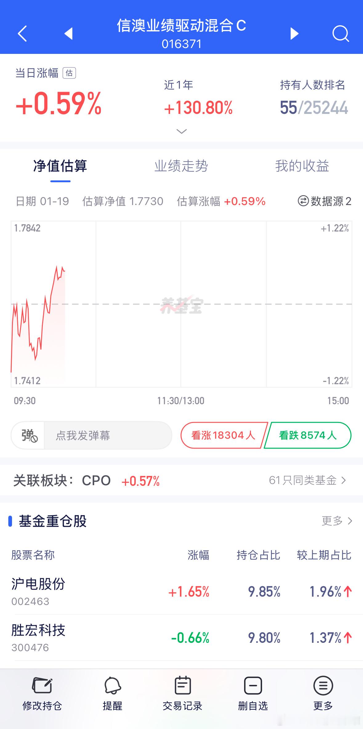 请问CPO中阳线什么时候到位，到位猛加。基金