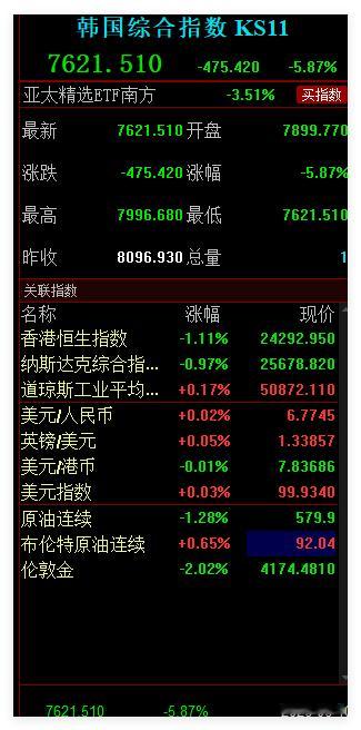 昨天一个小朋友，因为韩国股市大涨就特别神奇的在留言区说“来赶紧点评下今日韩国股市