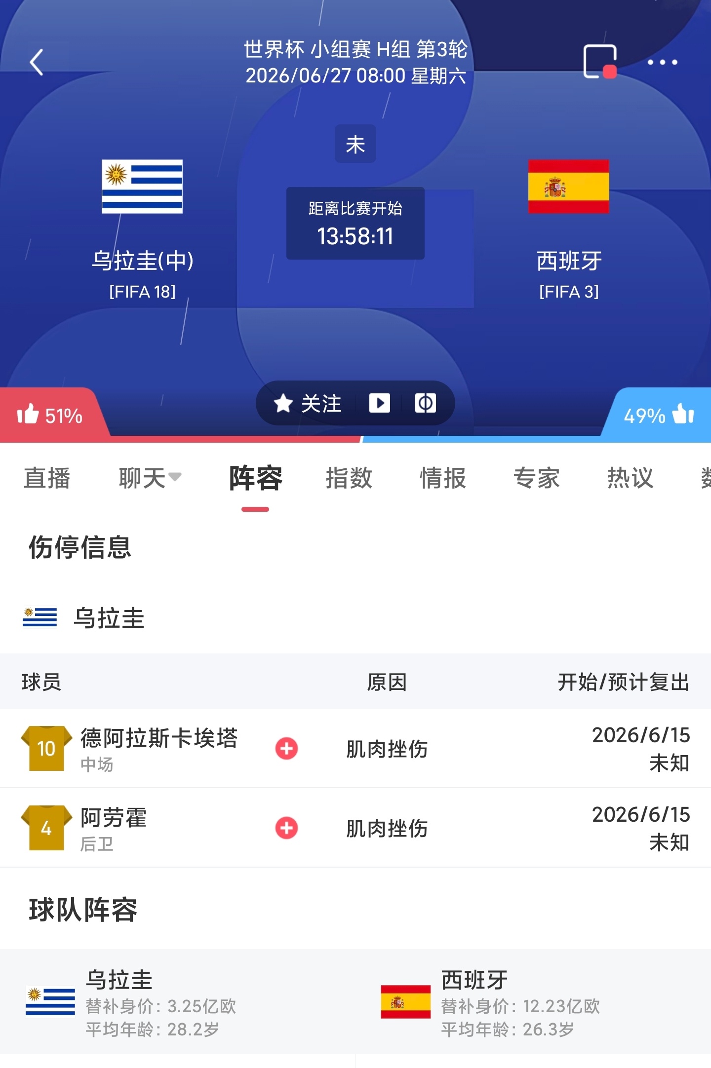 周五064 乌拉圭VS西班牙 亚马尔更多 足球计划臻选开赛时间：06-27 08