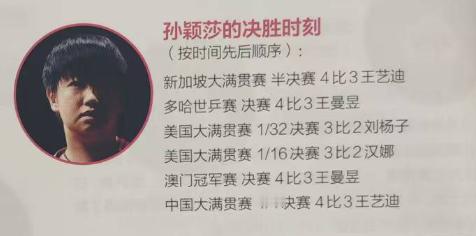孙颖莎2025决胜局胜率100% 2025年，孙颖莎国际赛场单打共计6次打进决胜