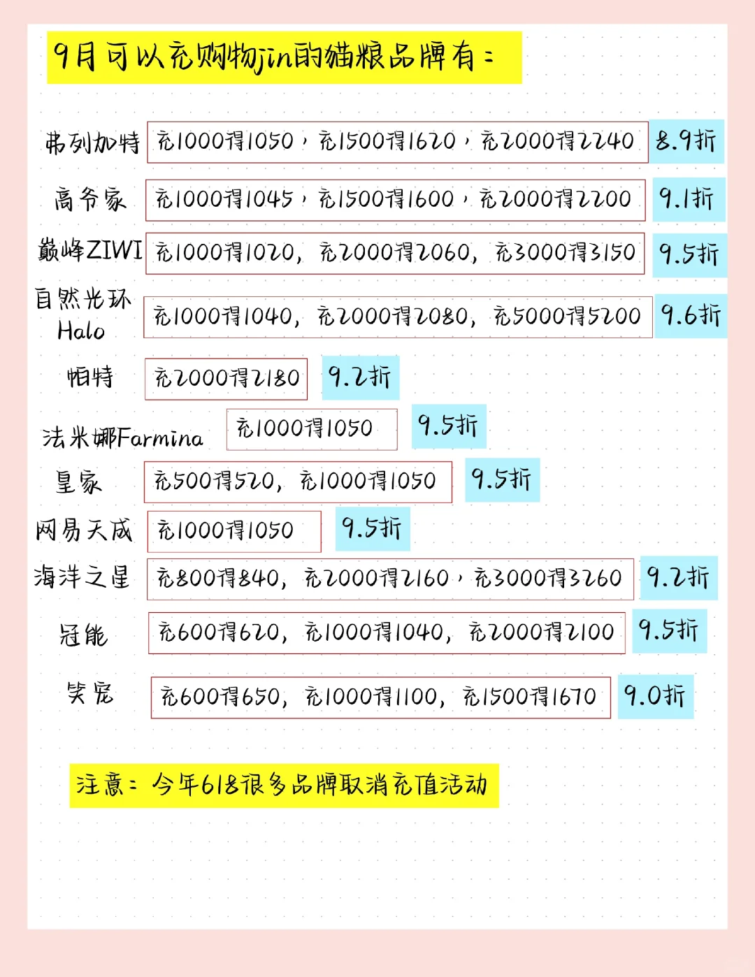 备战双11｜9月各猫粮品牌购物jin折扣汇总