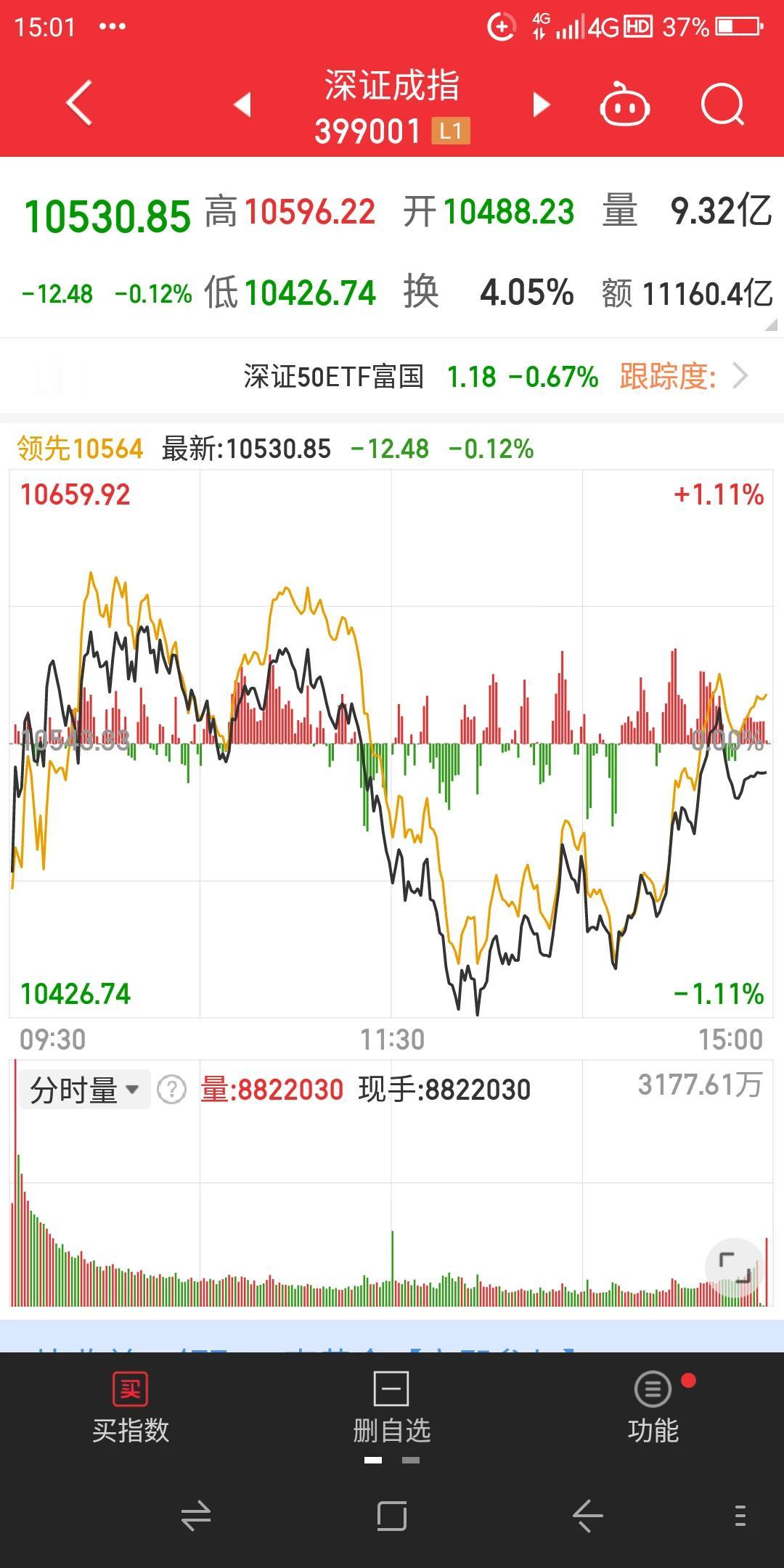 今天星期三沪深股市全天低开震荡缩量调整，上证指数尾盘报收于3266点下跌了20个