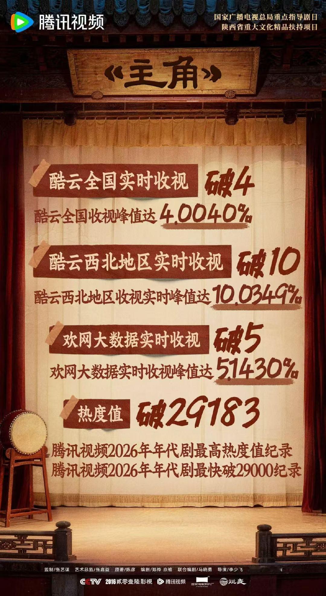 主角收视战报 主角收视战报