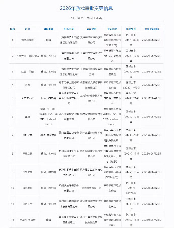 金铲铲之战PC电脑版版号过审了，那云顶之弈是要和金铲铲合并了吗？[吃瓜]英雄联盟