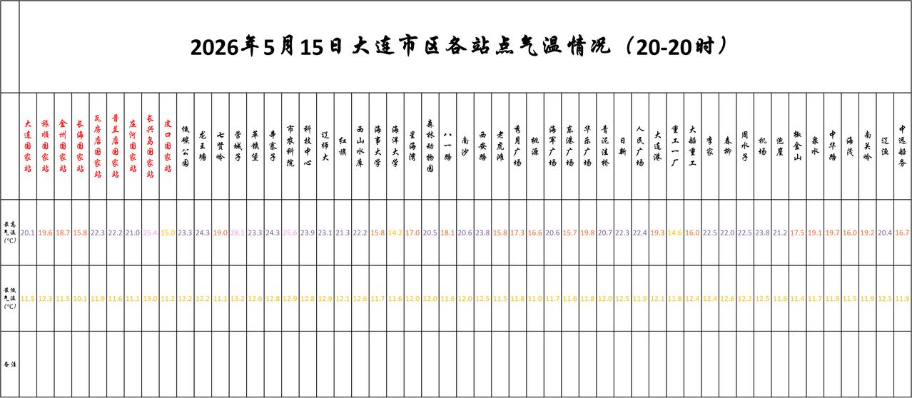 实况：
晚间20：10市区天气晴，局部有雾，气温13.6度，相对湿度90%，吹东