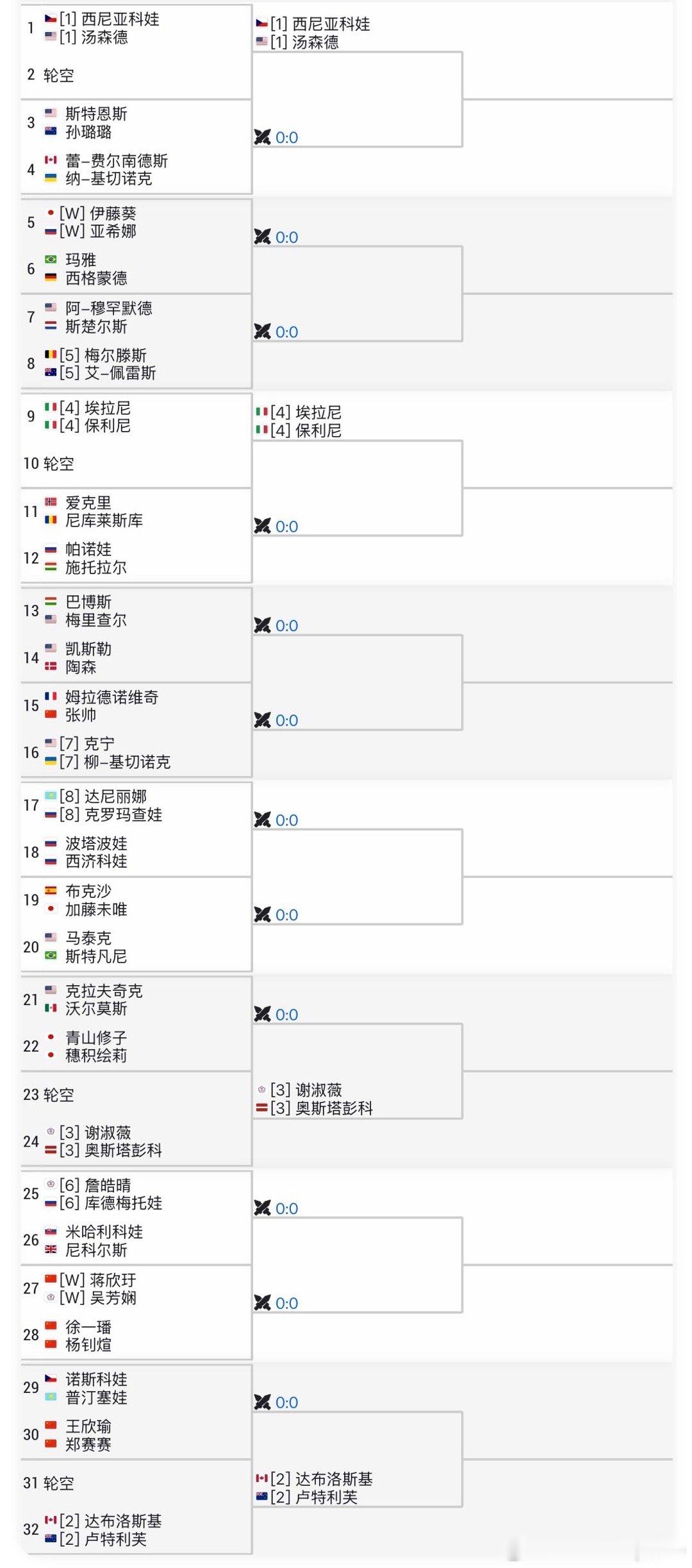 【WTA签表】WTA1000🇦🇪迪拜女双签表🇨🇳徐一璠/🇨🇳杨钊煊 