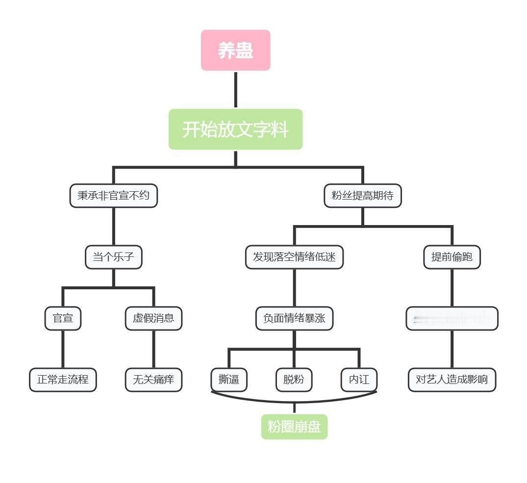 抱歉我还是拒绝。等官宣吧累了。 