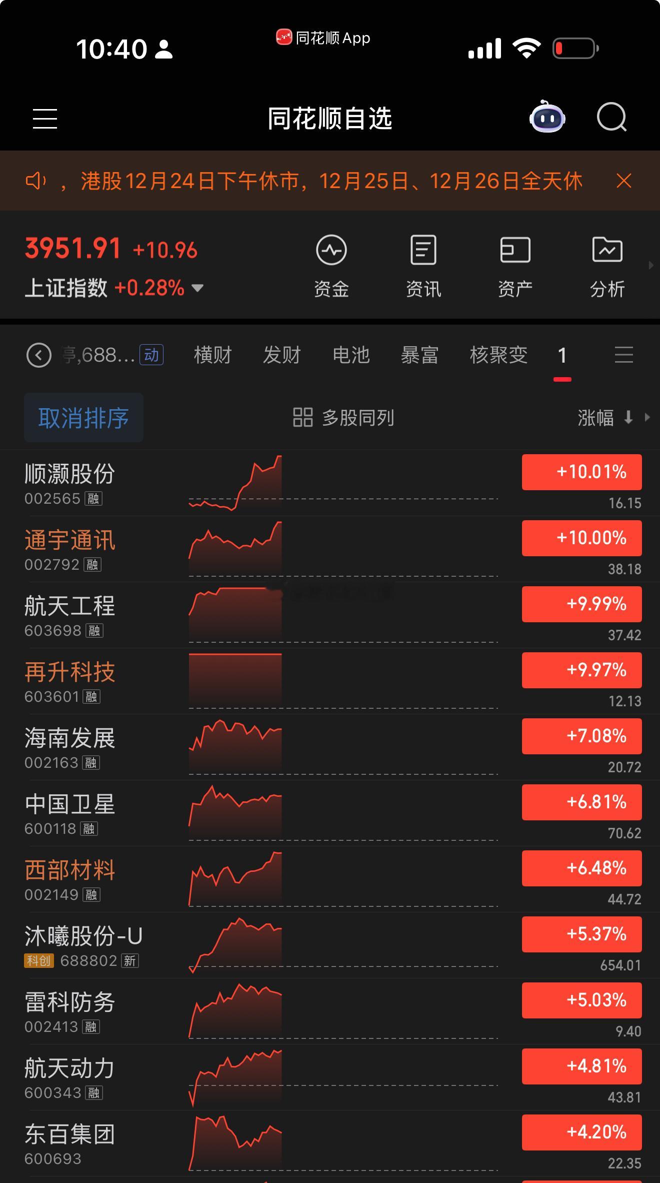 归来第一个票涨停！实力任然在线通宇通讯002792！我说了前几天有事，有事，有事