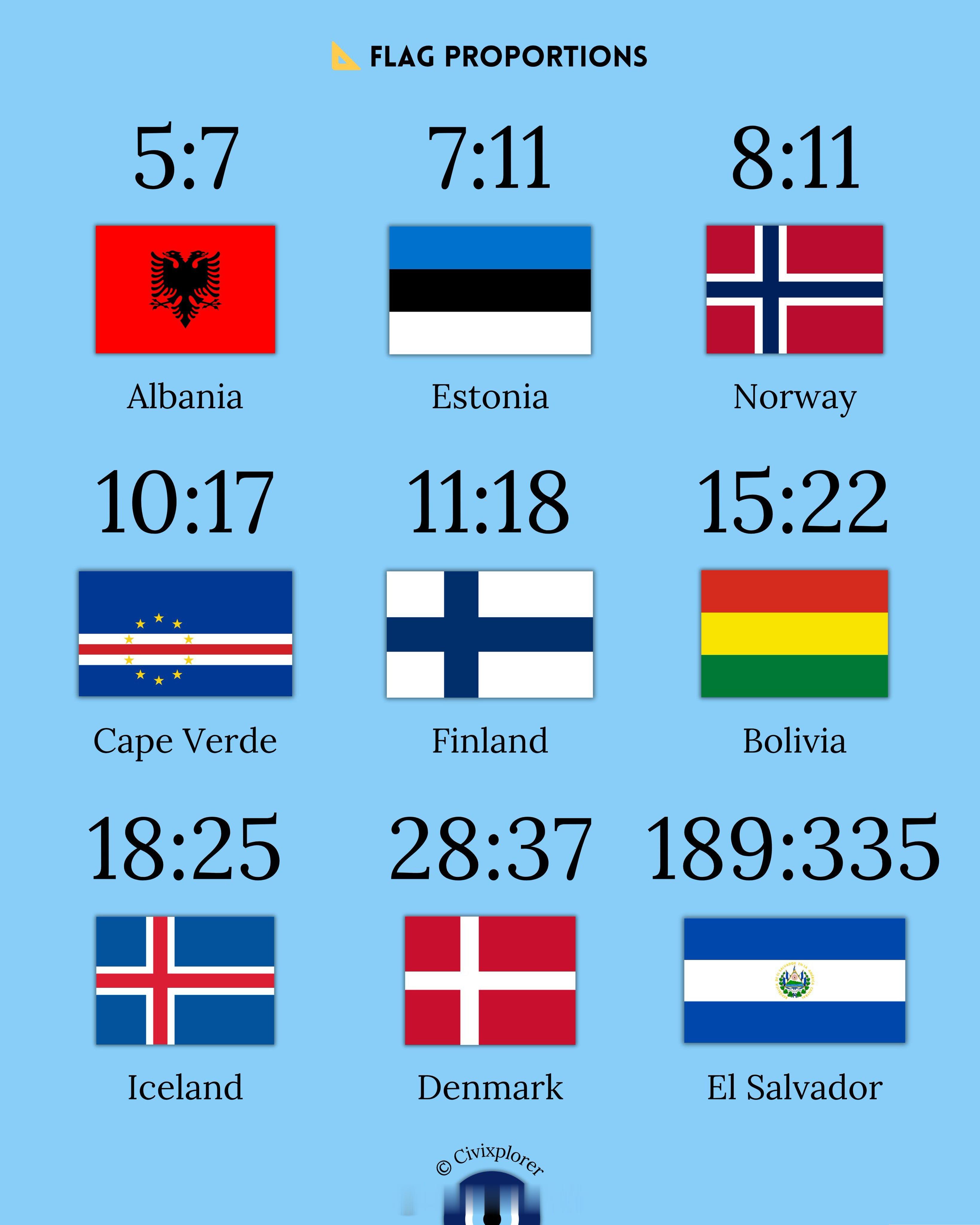 世界各国国旗的长宽比，中华人民共和国国旗采用的是长高比3:2。国旗 世界地理 冷