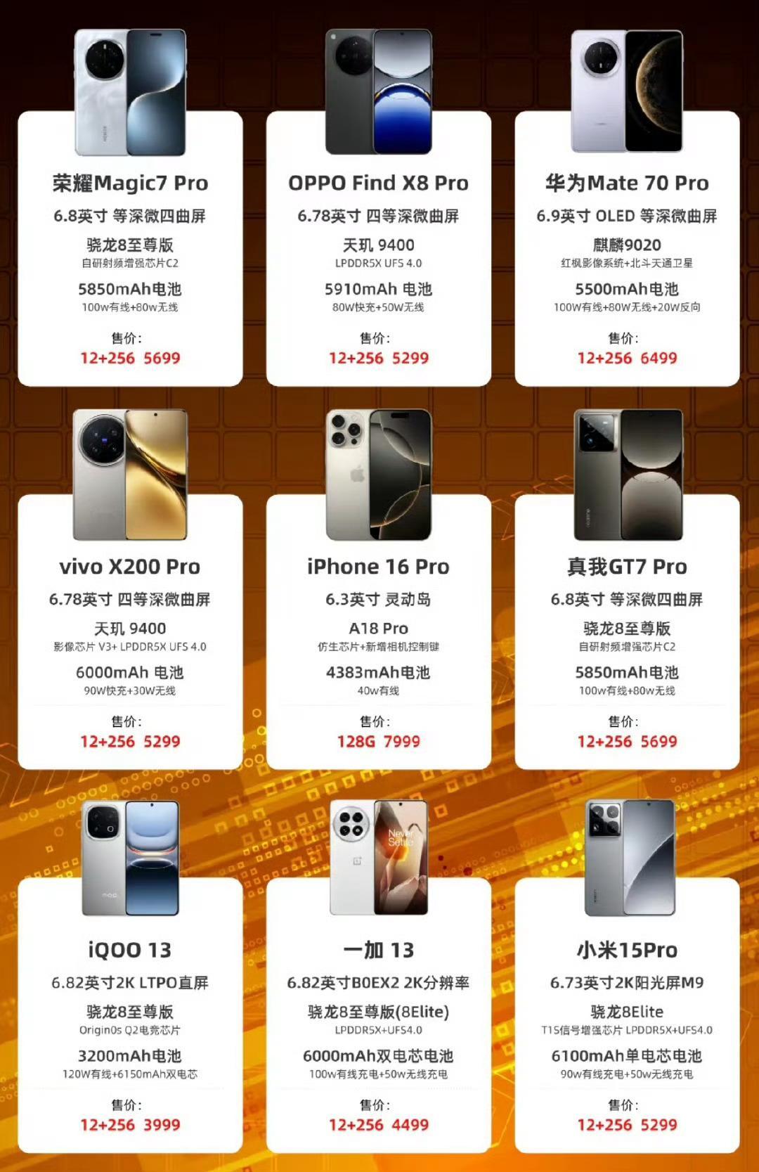 多款手机价格集体降至6000元以内 今年确实是一个买旗舰手机的好机会，基本上各家