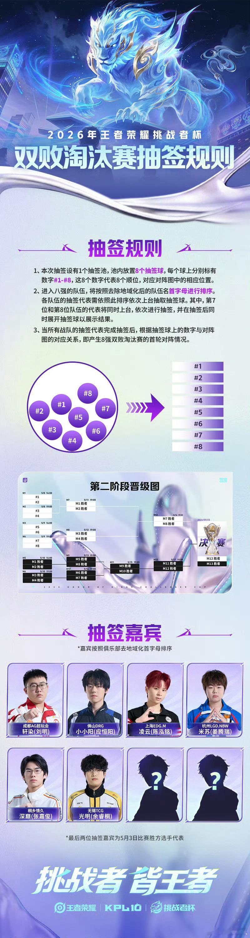 双败淘汰赛抽签规则及抽签嘉宾 