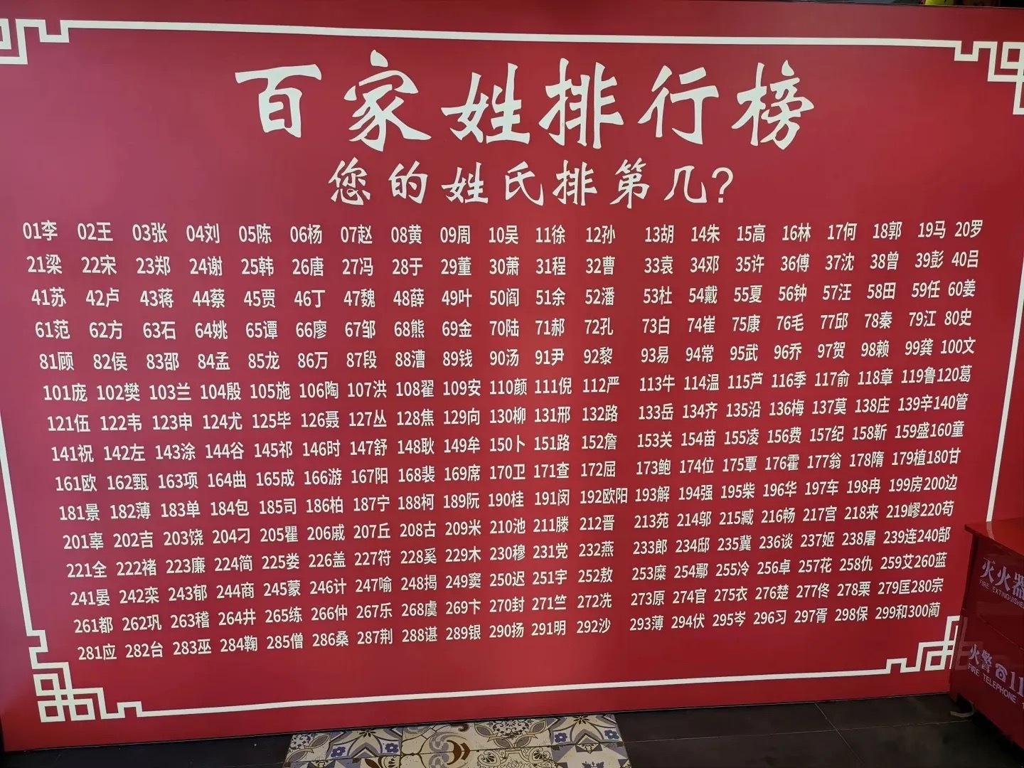 百家姓排行榜，您的姓氏排第几？留下您的脚印。👣👣#百家姓氏##中国百家姓氏起