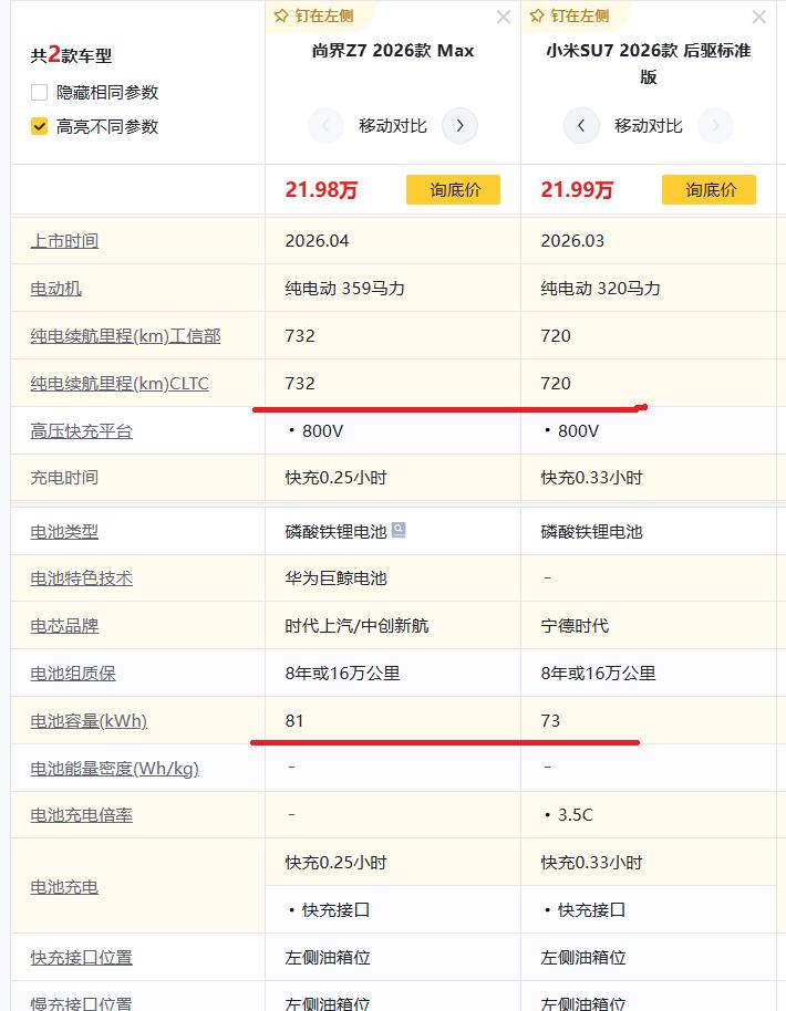 声明一下，我这个不是恶意对比，也绝没有恶意的意思，我是看的CLTC
就是多出来的
