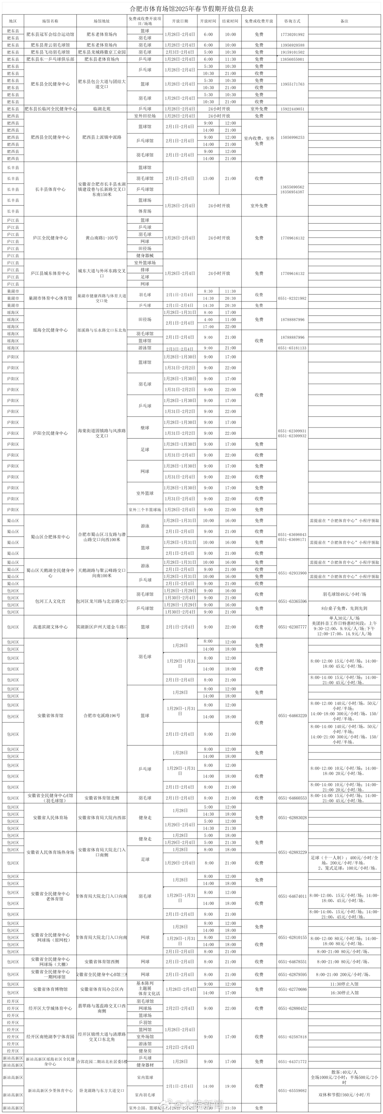 【[桃花爆棚][招财进宝]#春节合肥多个公共体育场馆将优惠#速看↓↓↓】据”合肥