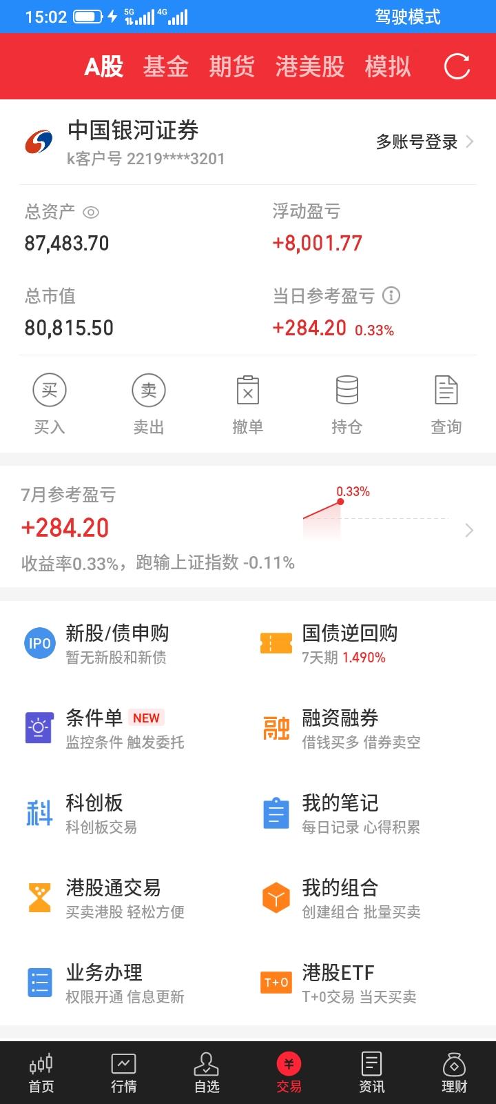 2026.07.01，今天上证指数冲高回落，大部分股票都上涨，我持有的垃圾股今天