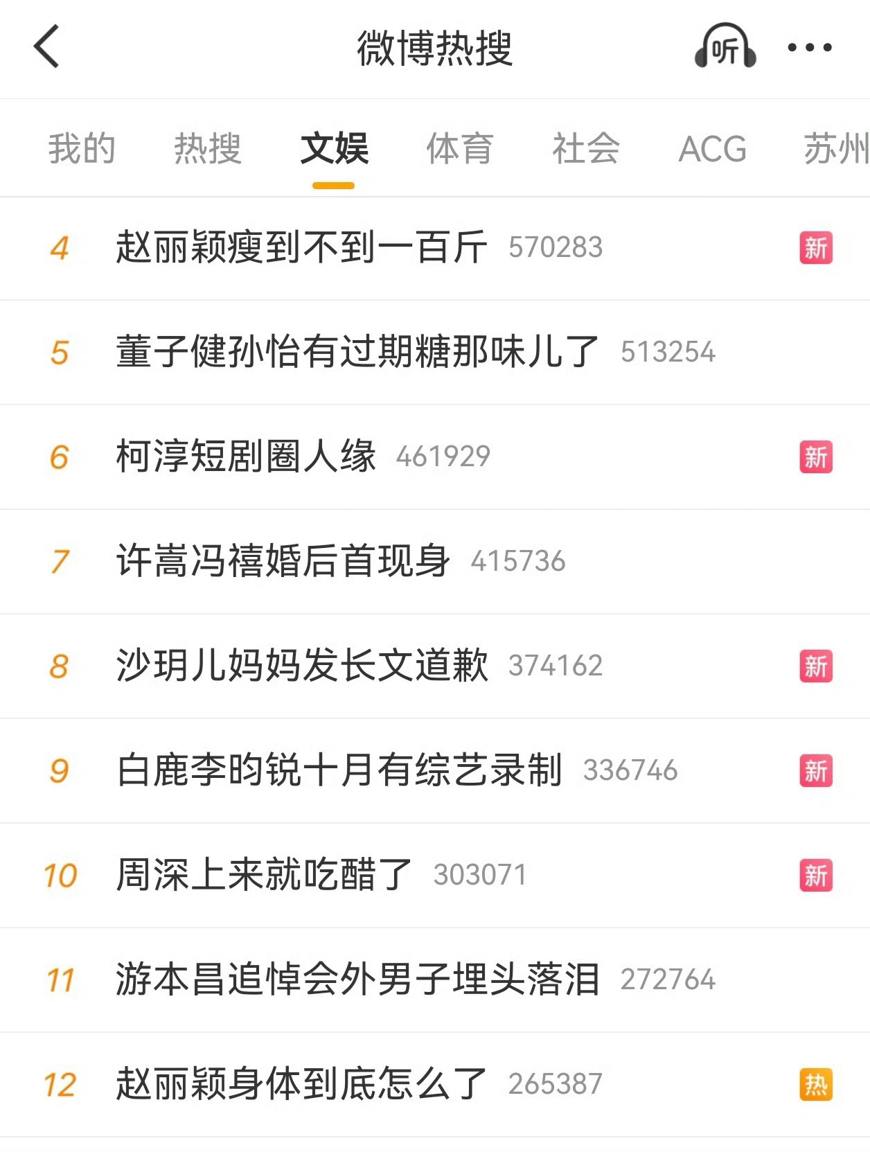 昨天某人又蹦又跳，原来只是想混个rs 毕竟没被提名，现在看来好尬呀，哈哈哈 ​​
