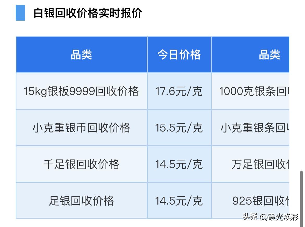 银价查看！各品种白银回收价格为多少钱一克？以及白银行情简析！

2026年5月2
