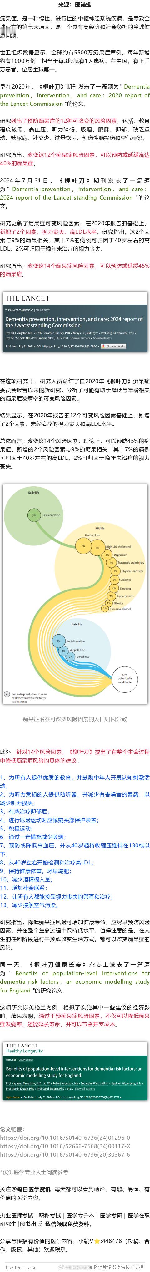 《柳叶刀》重磅：将高胆固醇列入痴呆因素，改变这14个因素，可预防45%痴呆症，并